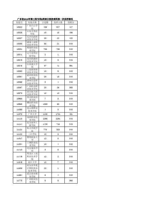 2010年广东省普高录取投档分数线汇编