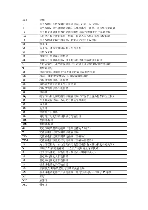 常用的端子名称及作用