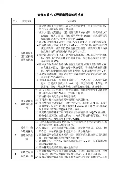 青岛市住宅工程质量通病专项治理措施