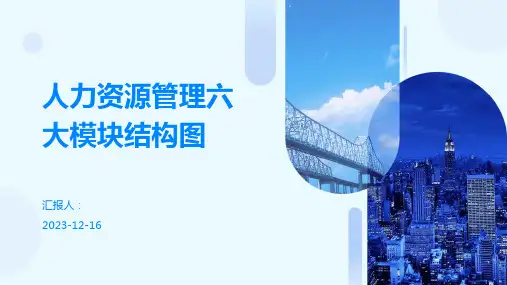 人力资源管理六大模块结构图