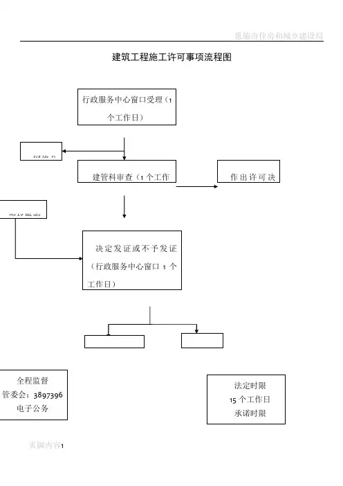 建筑工程施工许可事项流程图