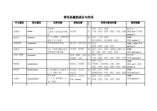 常用杀菌剂成分与作用