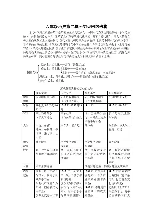 八年级历史第二单元知识网络结构