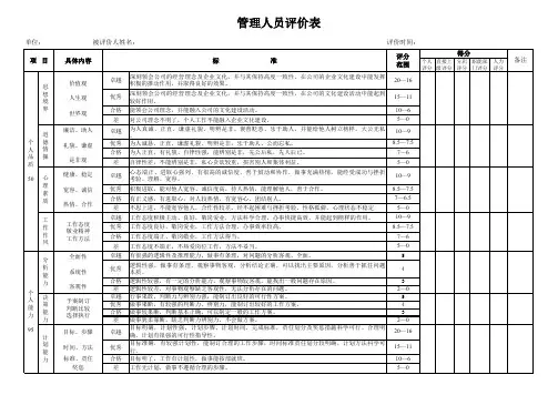 (精品)管理人员评价表