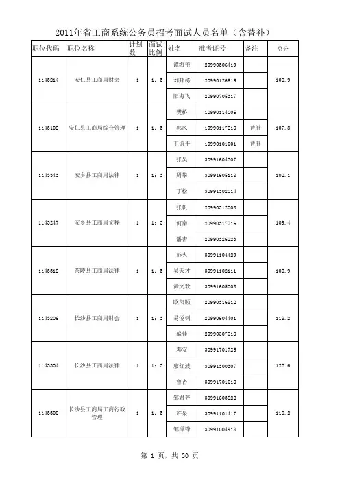 名单详情见附件：工商面试挂网1xls