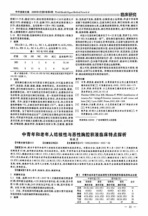 中青年和老年人结核性与恶性胸腔积液临床特点探析