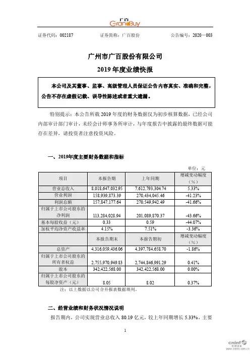 广百股份：2019年度业绩快报