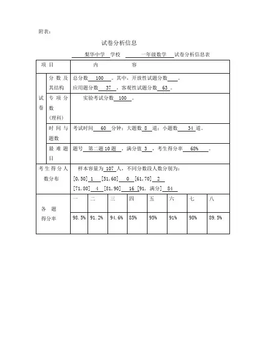 一年级数学试卷分析表