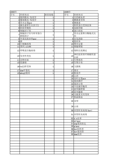 【国家自然科学基金】_q-pcr_基金支持热词逐年推荐_【万方软件创新助手】_20140802