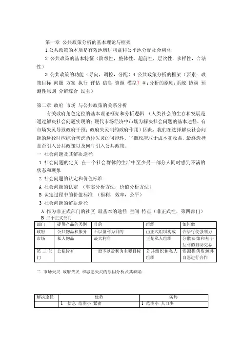 公共政策分析