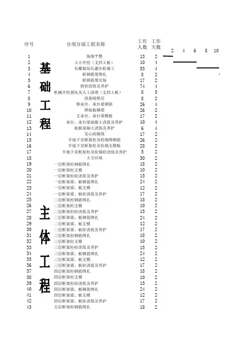 施工进度进度计划表(流水施工含冬休)