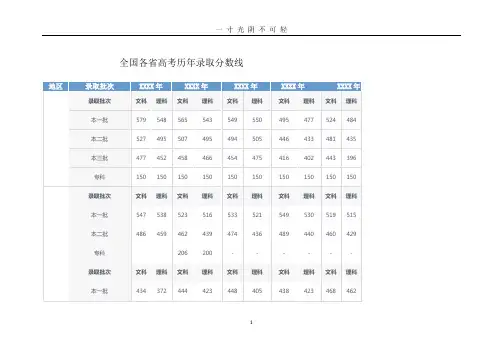 全国各省高考历年录取分数线.doc