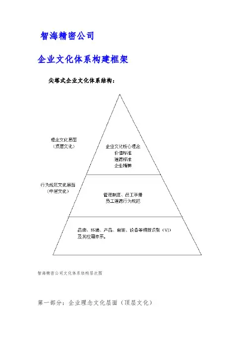 企业文化体系构建框架