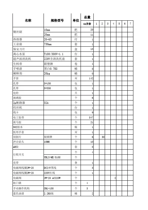 五金材料出入库明细,适用于五金仓库的管理表格模板下载