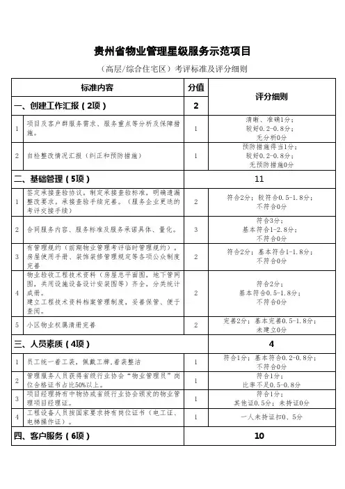 贵州省物业管理星级服务示范项目高层综合住宅区创建标准及评分细则