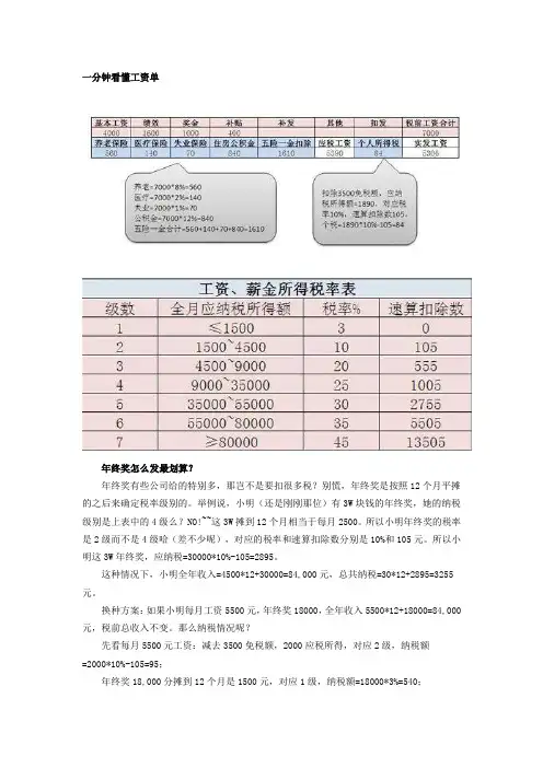 一分钟看懂工资单