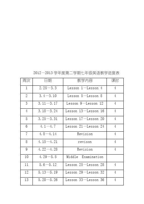 冀教版七年级下册-英语全册-教案
