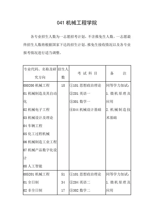 山东大学2019年 硕士研究生招生目录 041机械工程学院
