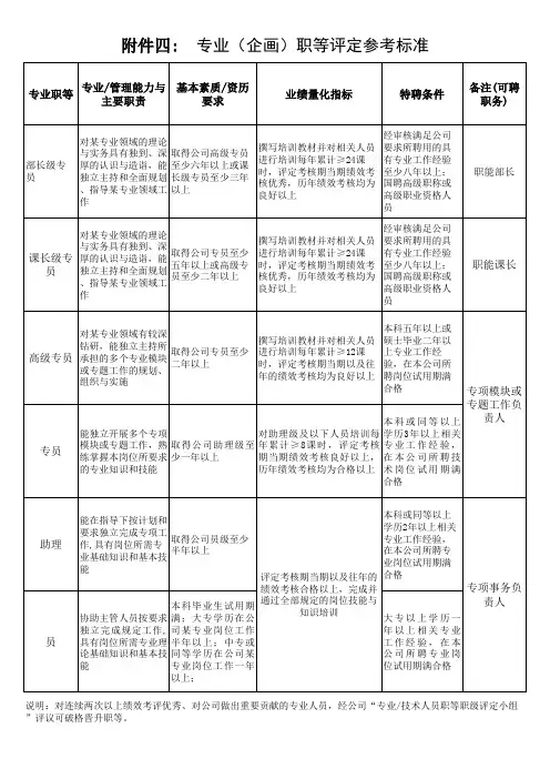 技术专业人员职位职级评定相应表