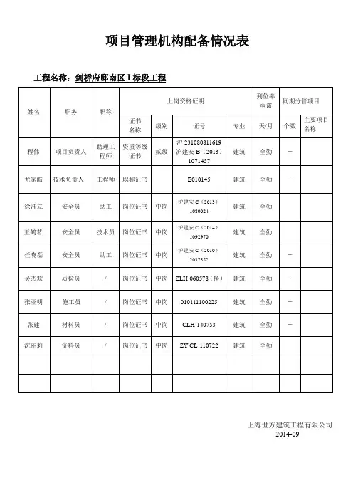 项目管理机构配备情况表