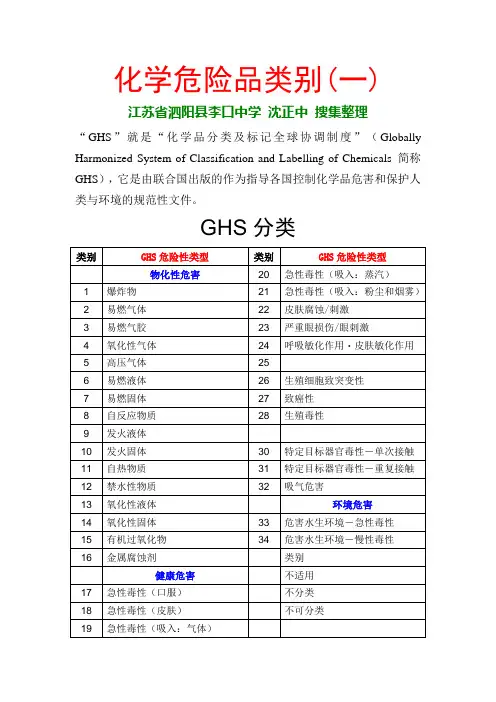 化学危险品类别(一)