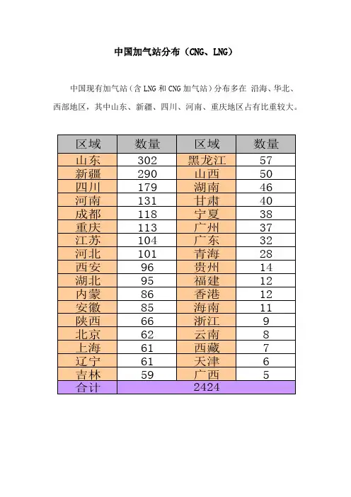 中国加气站分布