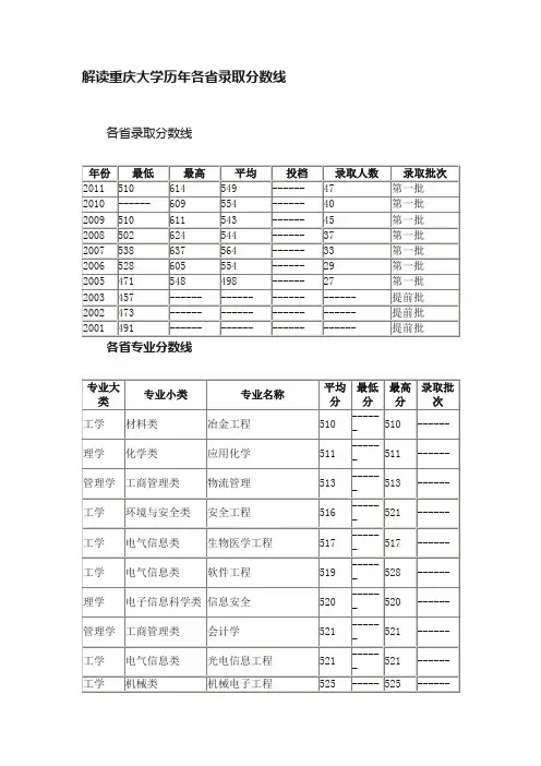 解读重庆大学历年各省录取分数线