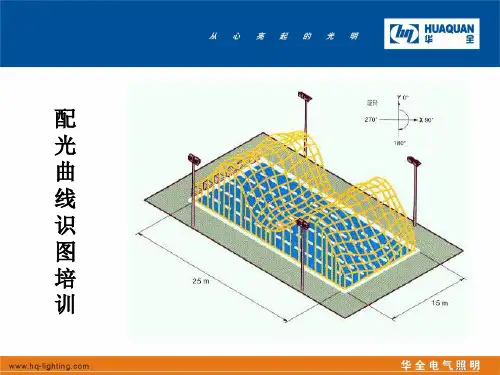 灯具配光曲线