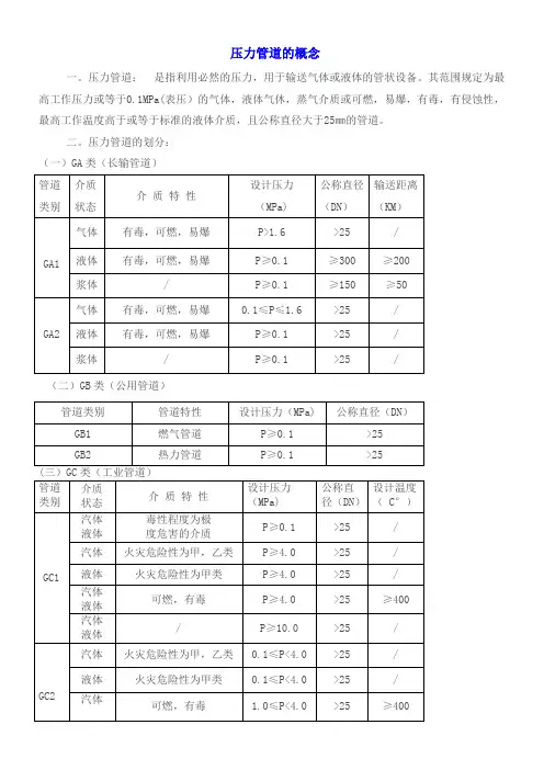 压力管道类别概念及范围