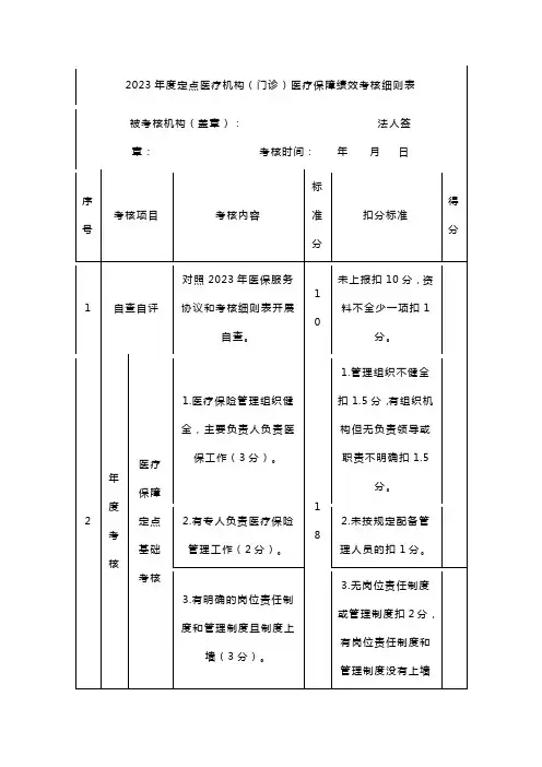 2023年度定点医疗机构(门诊)医疗保障绩效考核细则表