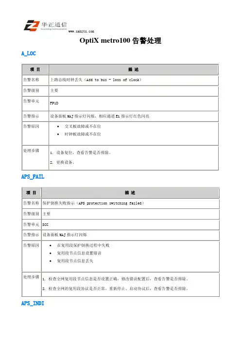 OptiX metro100告警处理