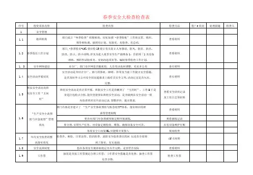 (最新版本)春季安全大检查检查表