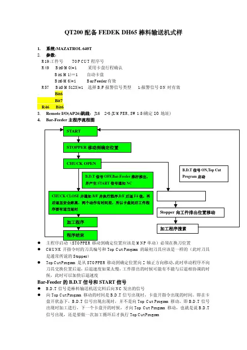 M-00018 QT200配备FEDEK DH65棒料输送机式样