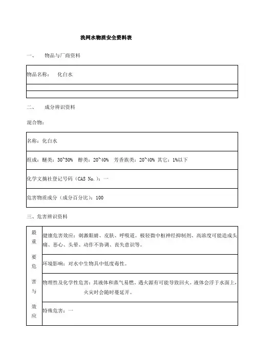 化白水MSDS
