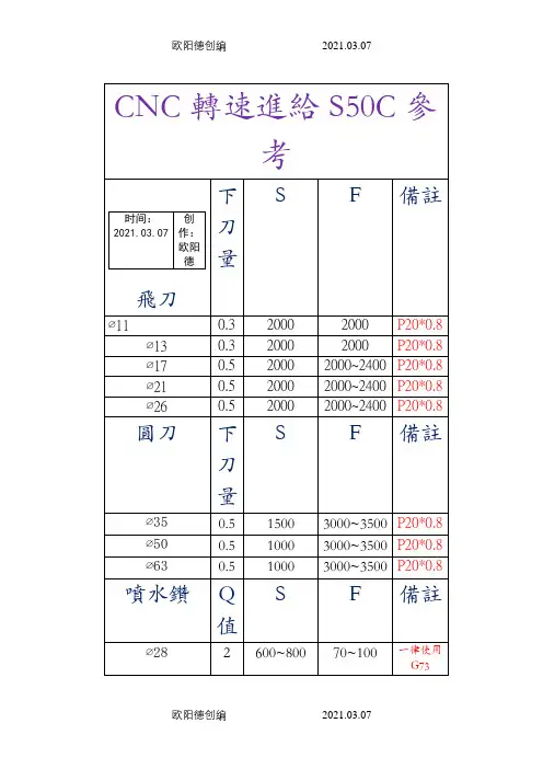 数控加工中心刀具转速进给参考表
