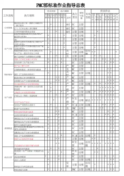 PMC部标准作业指导总表