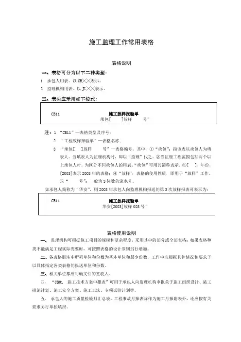 水利工程建设项目施工监理常用表格无条文说明