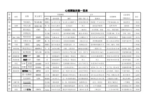 心理测验技能一览表