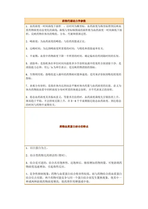 药物代谢动力学参数