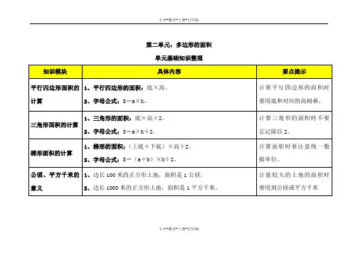 苏教版-数学-五年级上册-整理复习：多边形的面积