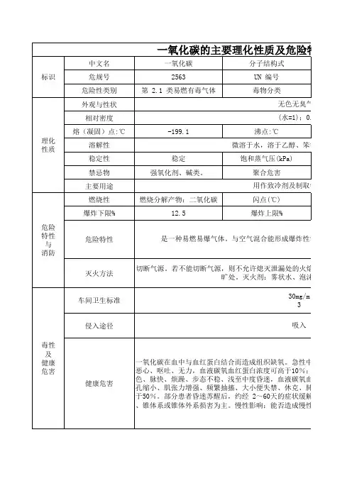 一氧化碳的主要理化性质及危险特性表