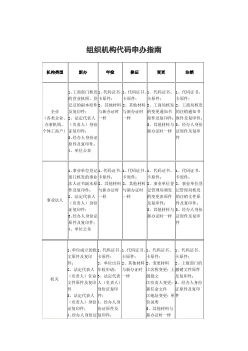 组织机构代码申办指南、填表说明