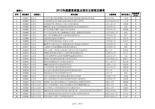 2012年教育部重点项目立项项目清单