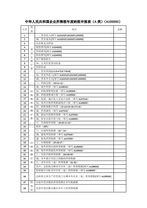 中华人民共和国企业所得税年度纳税申报表(A类)(A