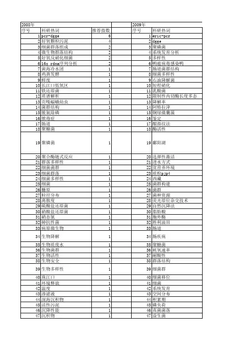 【国家自然科学基金】_优势菌群_基金支持热词逐年推荐_【万方软件创新助手】_20140802