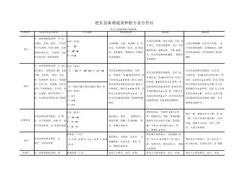 几种蔬菜的分级标准