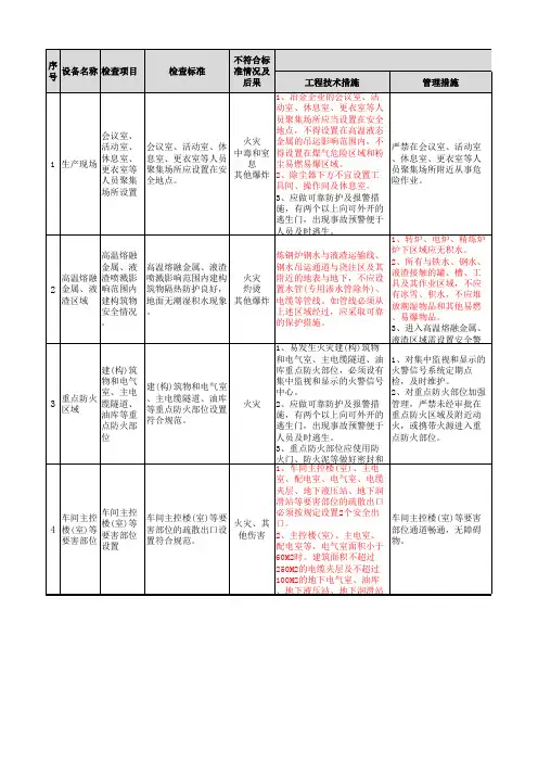 炼钢厂风险分级管控清单(建构筑物)