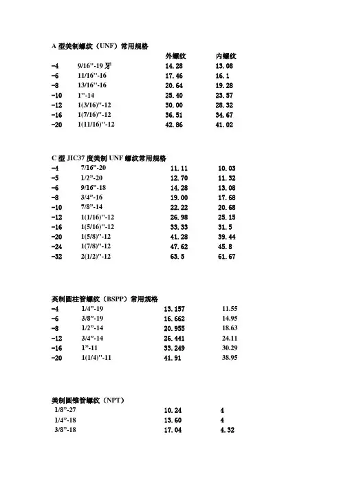螺纹大全