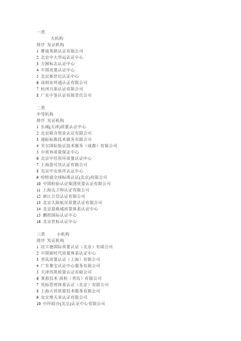 认证公司排名