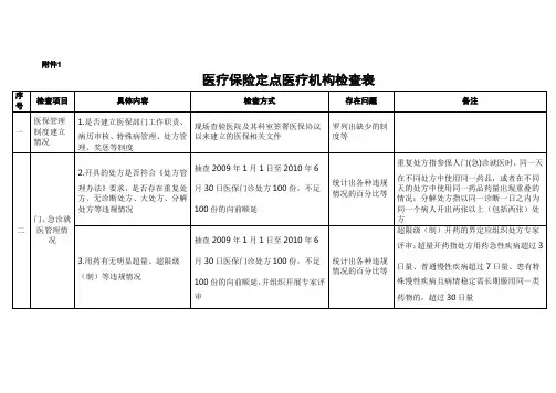 医疗保险定点医疗机构检查表